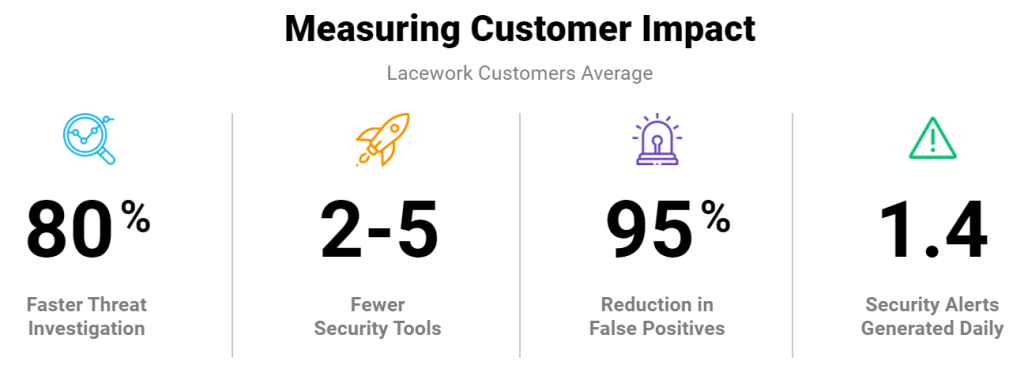Measuring customer impact | Lacework